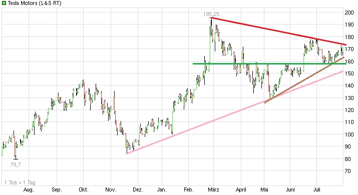 Tesla Model S 22-Jun-2012 die CHANCE 744947