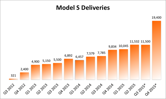 Tesla Model S 22-Jun-2012 die CHANCE 854794