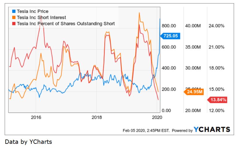 Wirecard 2014 - 2025 1158658