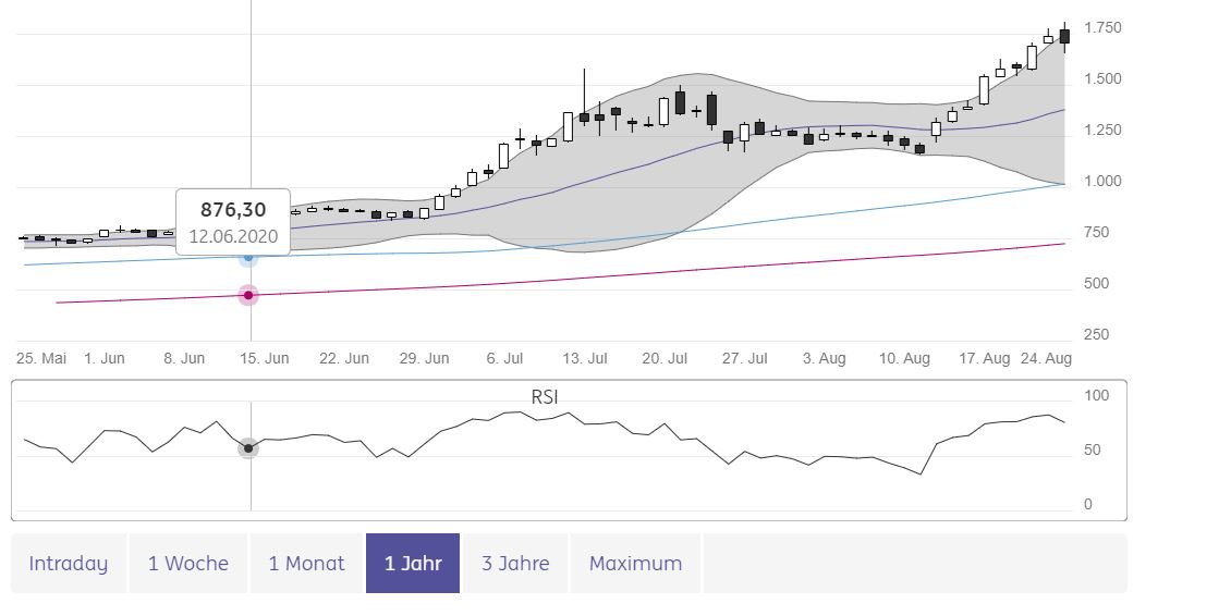 Börse ein Haifischbecken: Trade was du siehst 1197855