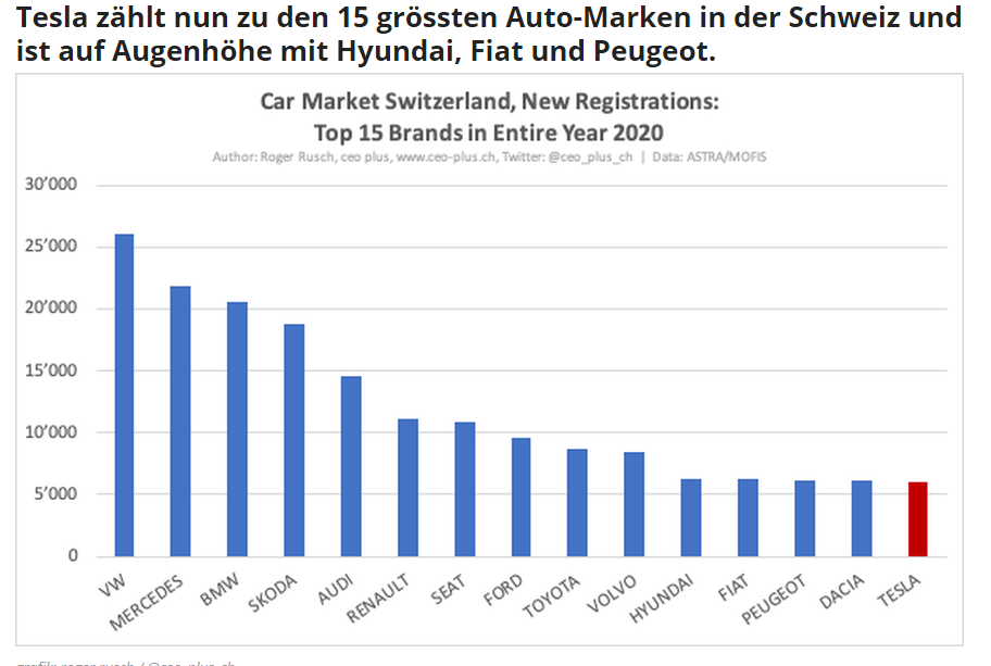 Tesla Model S 22-Jun-2012 die CHANCE 1245222
