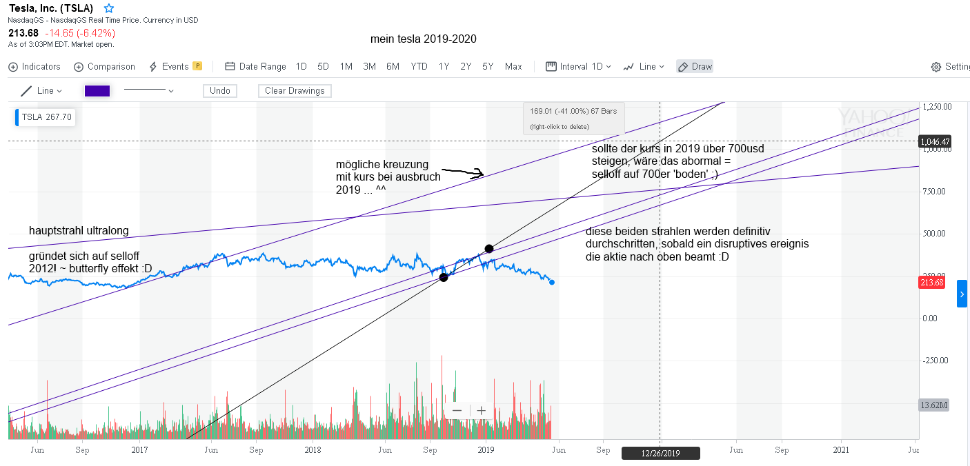 Tesla Model S 22-Jun-2012 die CHANCE 1112901