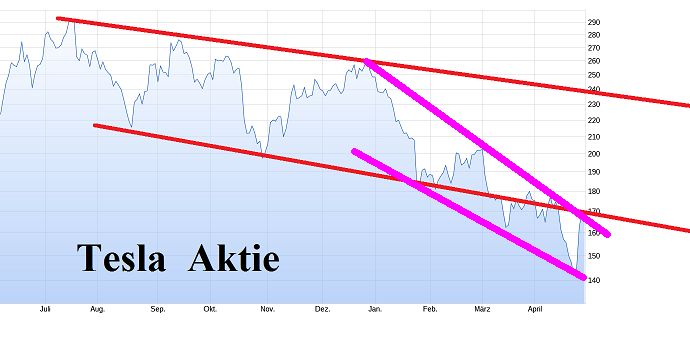 Tesla Model S 22-Jun-2012 die CHANCE 1427160