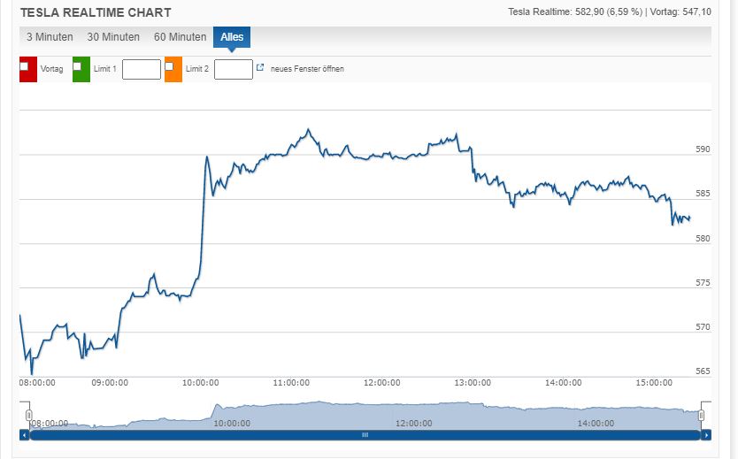 Börse ein Haifischbecken: Trade was du siehst 1223856
