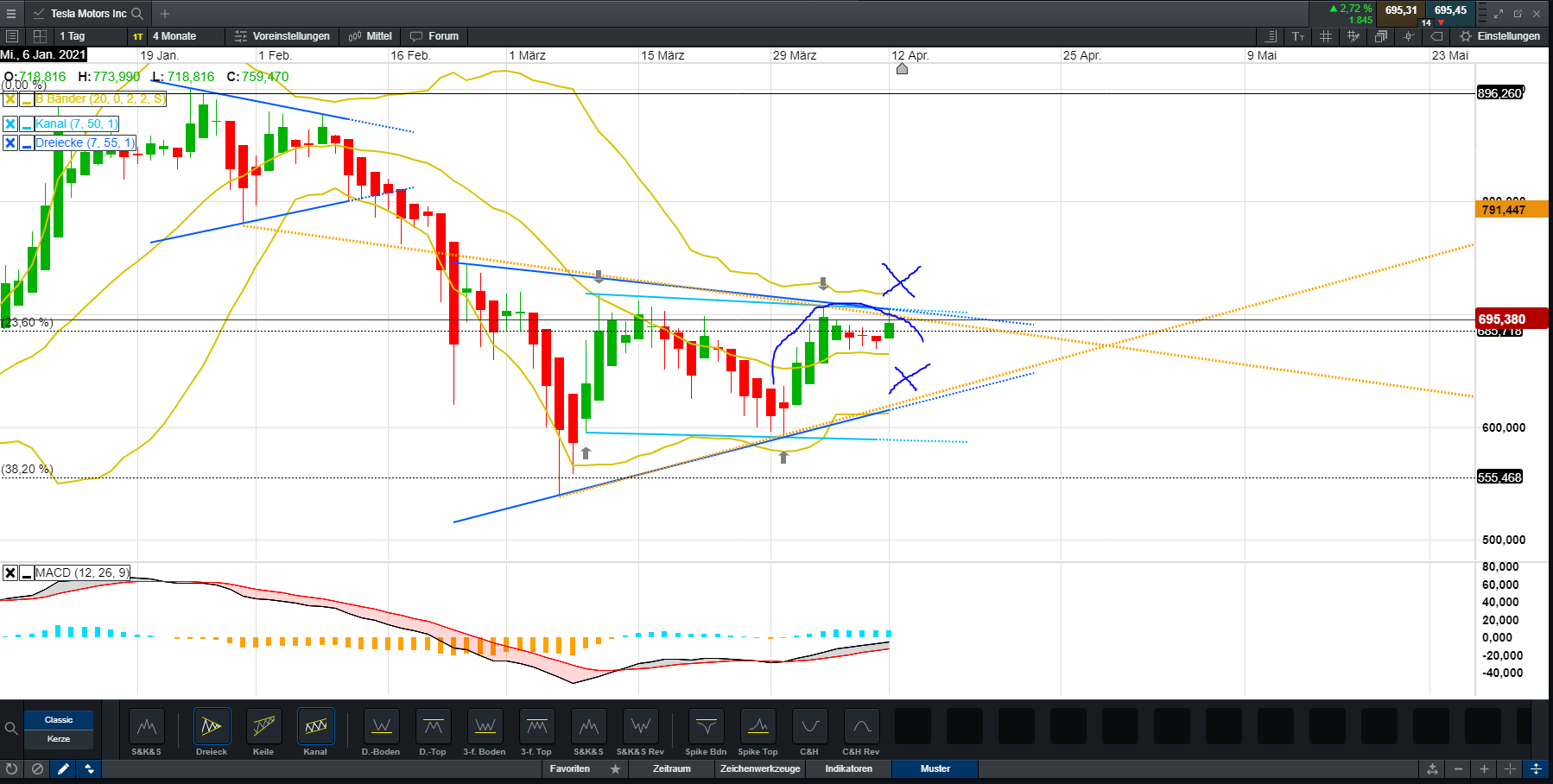 Tesla Model S 22-Jun-2012 die CHANCE 1245977