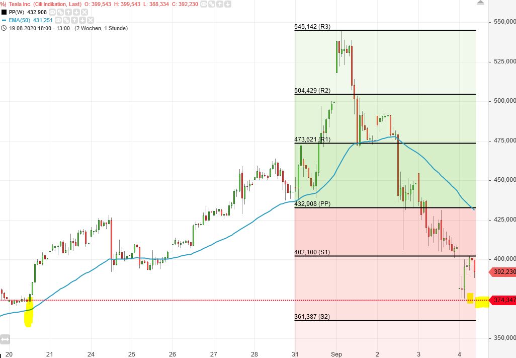 Börse ein Haifischbecken: Trade was du siehst 1199768