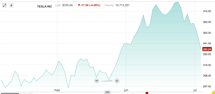 Tesla: Eine nicht nur automobile Zeitenwende 999671