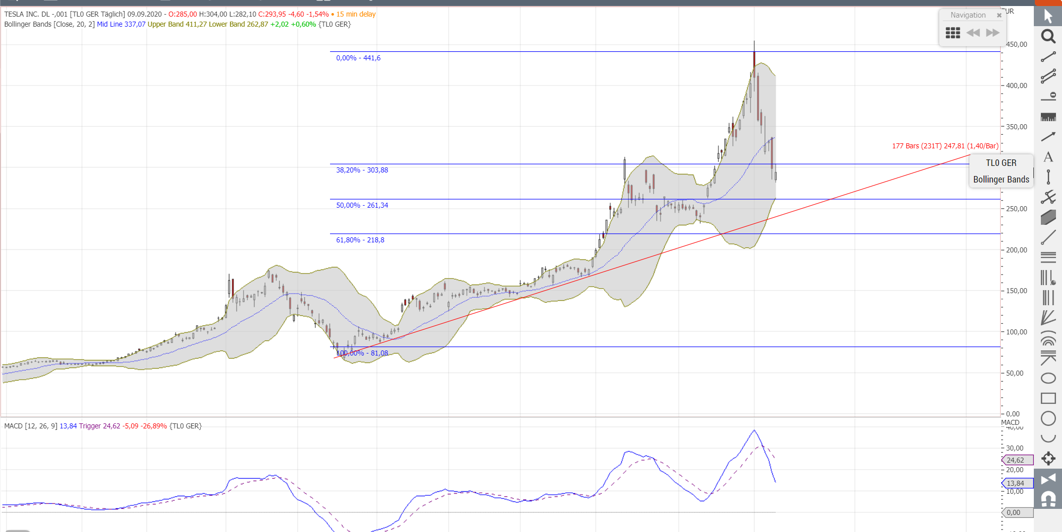 Tesla - Autos, Laster, Speicher und Solardächer 1200530