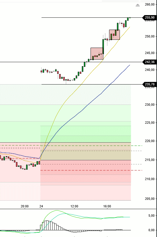 2024-QV-GDAXi-DJ-GOLD-EURUSD-JPY 1453835