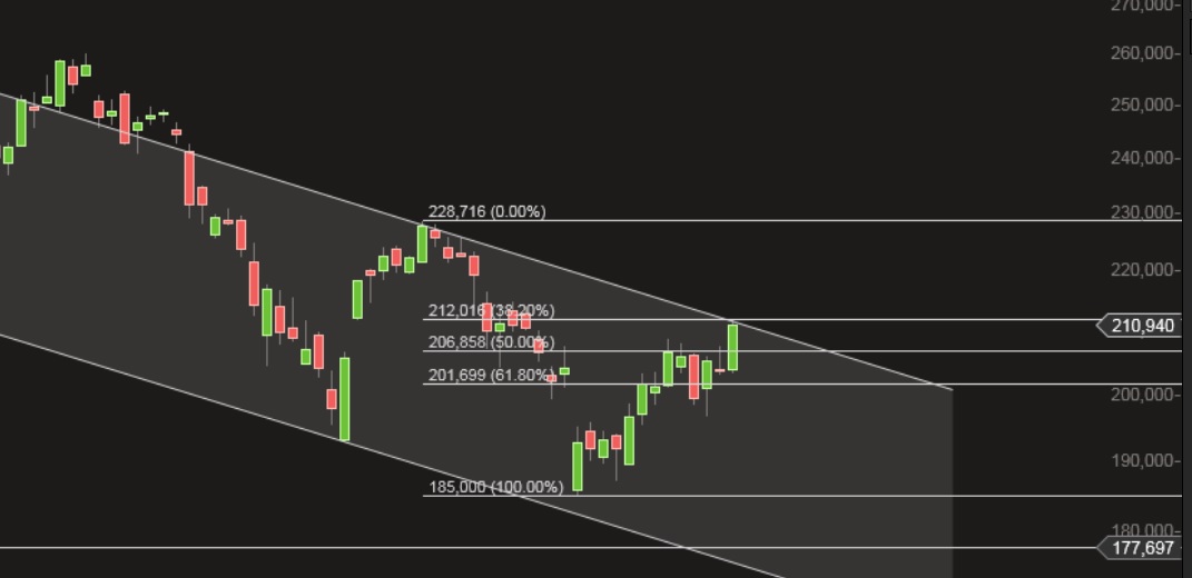 Tesla Model S 22-Jun-2012 die CHANCE 795474