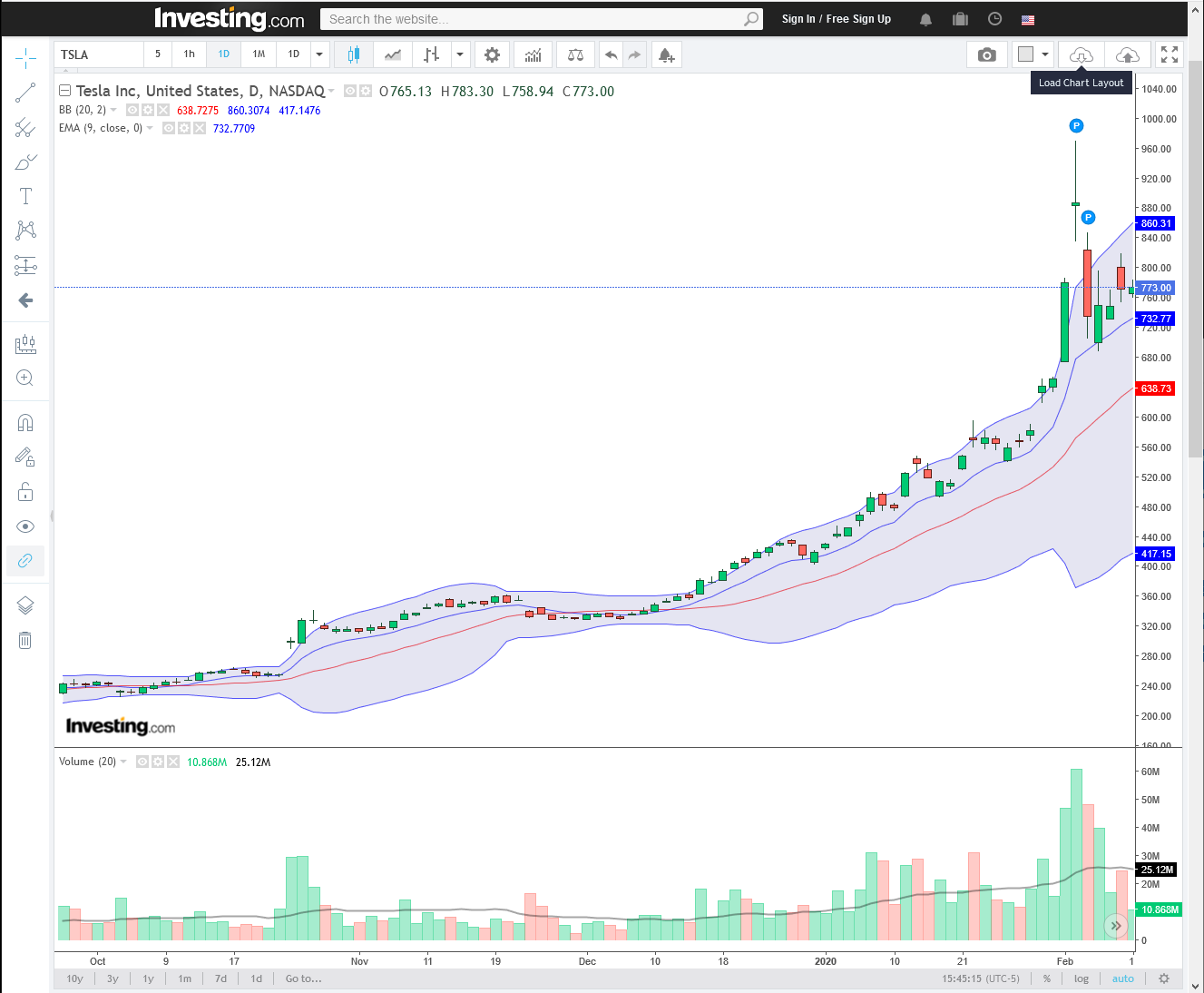 Der USA Bären-Thread 1159327