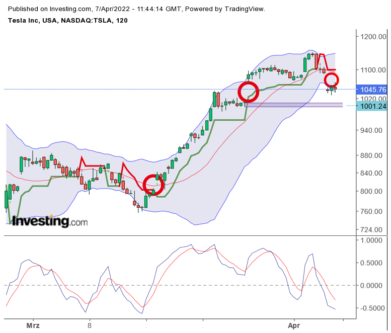2022 QV-GDAXi-DJ-GOLD-EURUSD-JPY 1308726