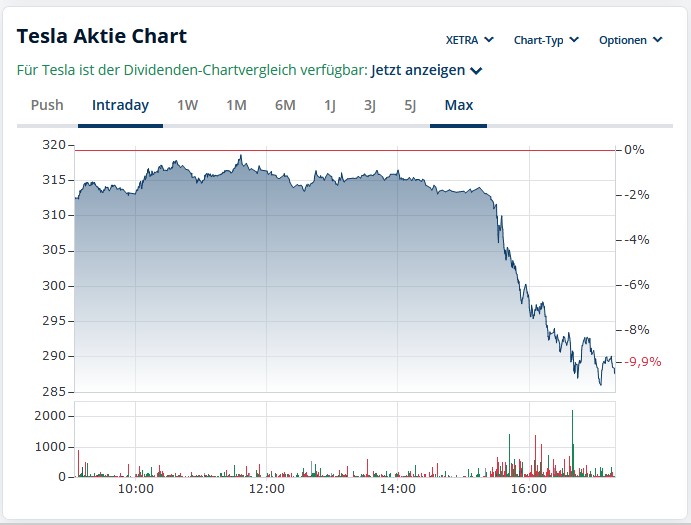Tesla - Autos, Laster, Speicher und Solardächer 1472185