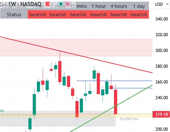 Tesla - Autos, Laster, Speicher und Solardächer 1394564
