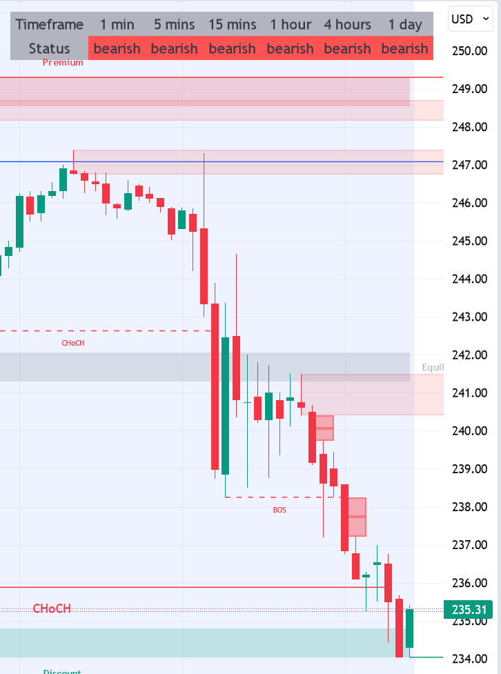 Tesla - Autos, Laster, Speicher und Solardächer 1394452