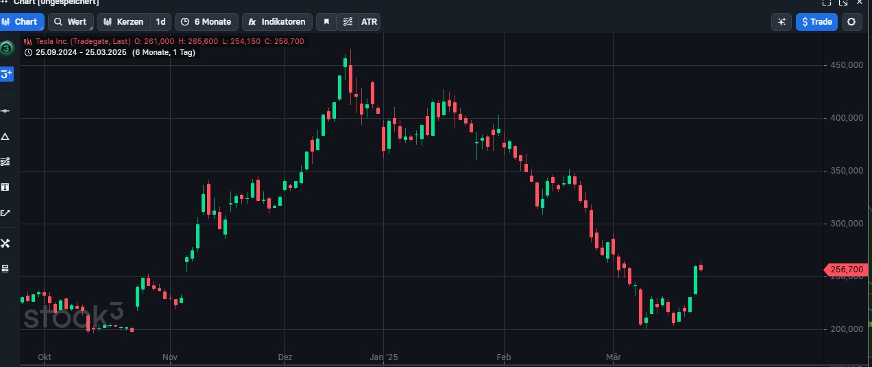 2025-QV-GDAXi-DJ-GOLD-EURUSD-JPY 1475862