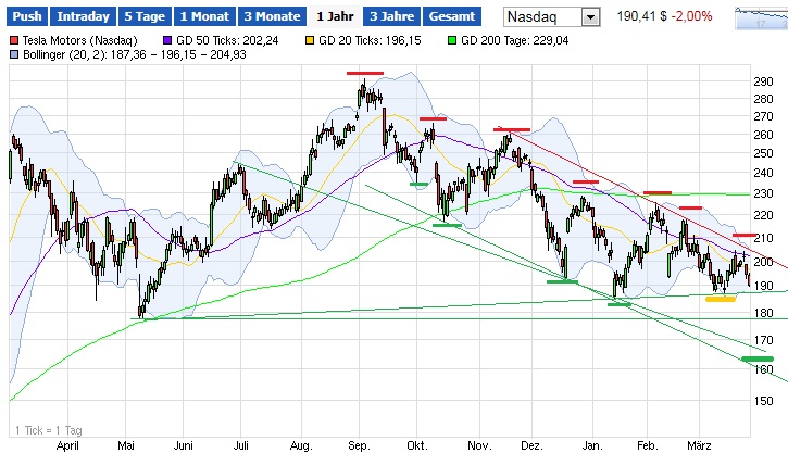 Jinko Solar vor einer Neubewertung ? 812812