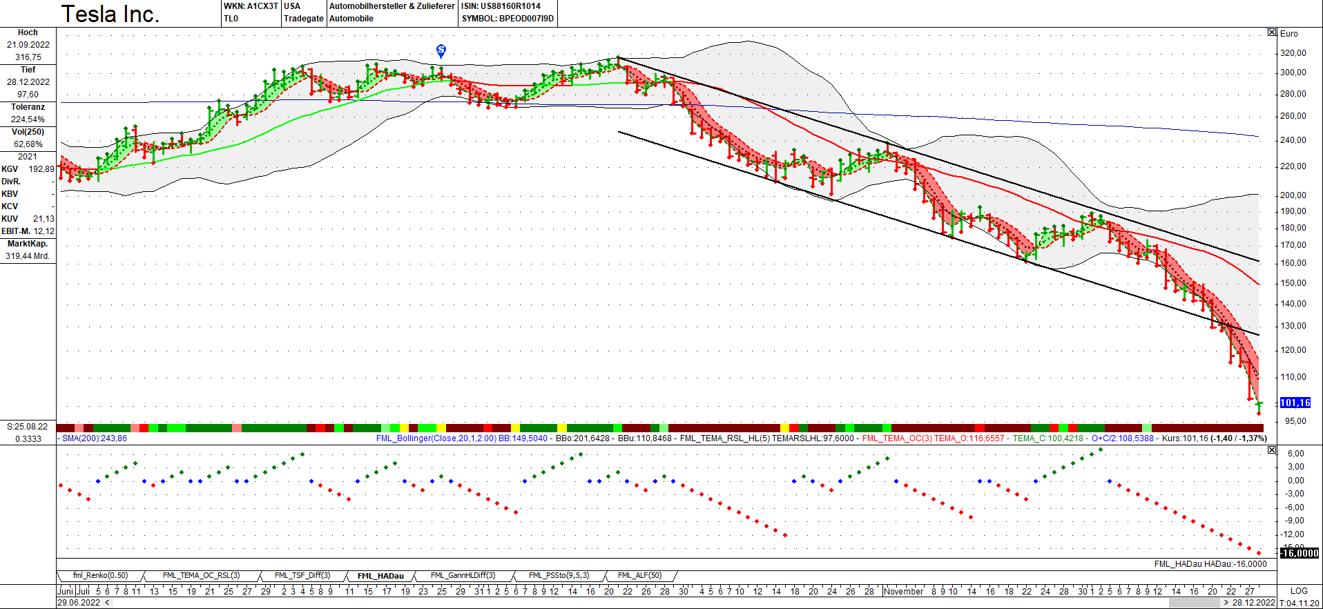 Tesla - Autos, Laster, Speicher und Solardächer 1348568