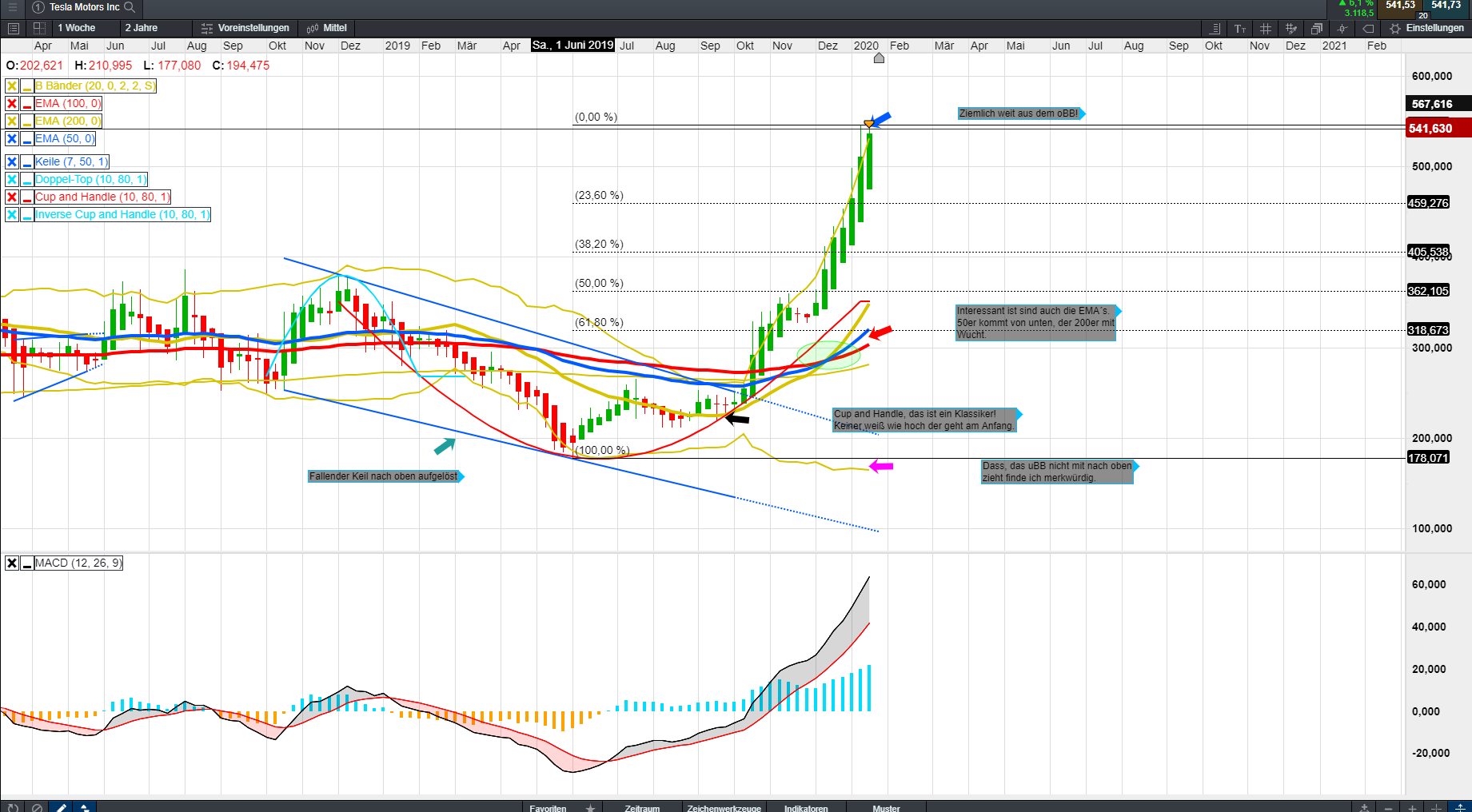 Tesla - Autos, Laster, Speicher und Solardächer 1155024