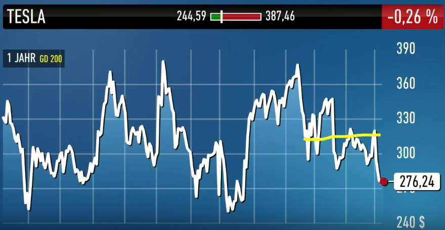 Tesla - Autos, Laster, Speicher und Solardächer 1157595