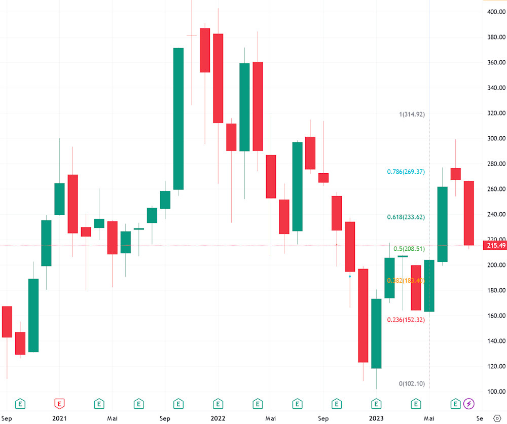 Tesla - Autos, Laster, Speicher und Solardächer 1386748