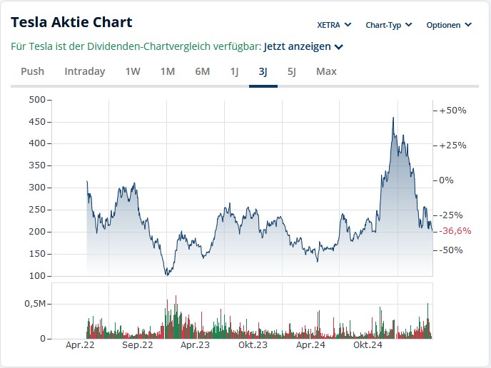 Tesla - Autos, Laster, Speicher und Solardächer 1479201
