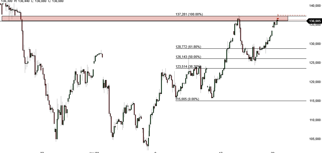 2023-qv-gdaxi-dj-gold-eurusd-jpy 1352897