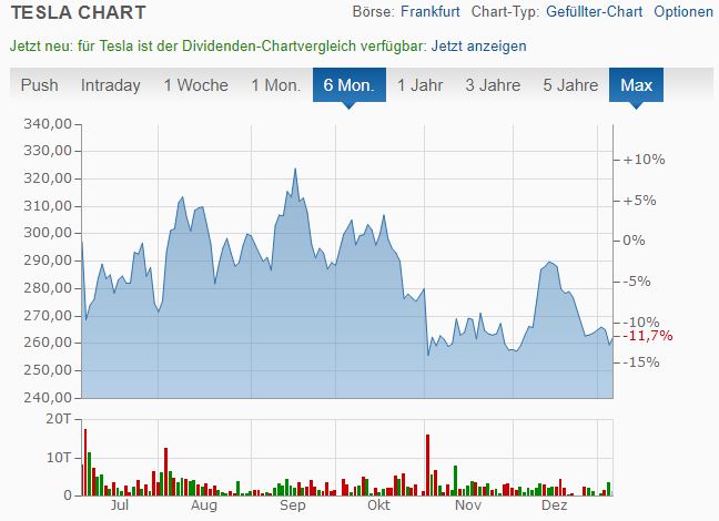Tesla Model S 22-Jun-2012 die CHANCE 1033486