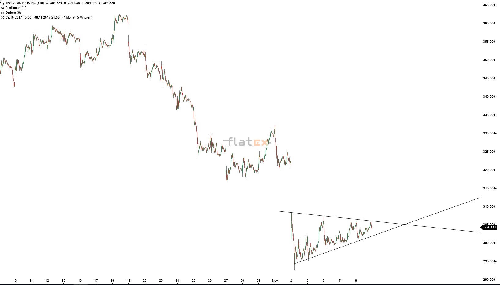 Akis Looserbude 1022880