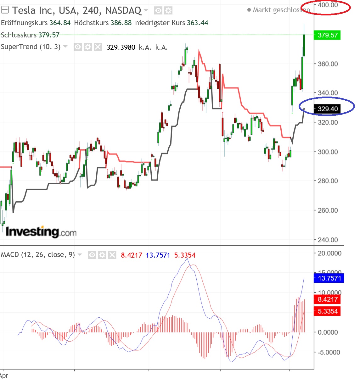 2018 QV-GDAXi-DJ-GOLD-EURUSD-JPY 1068533