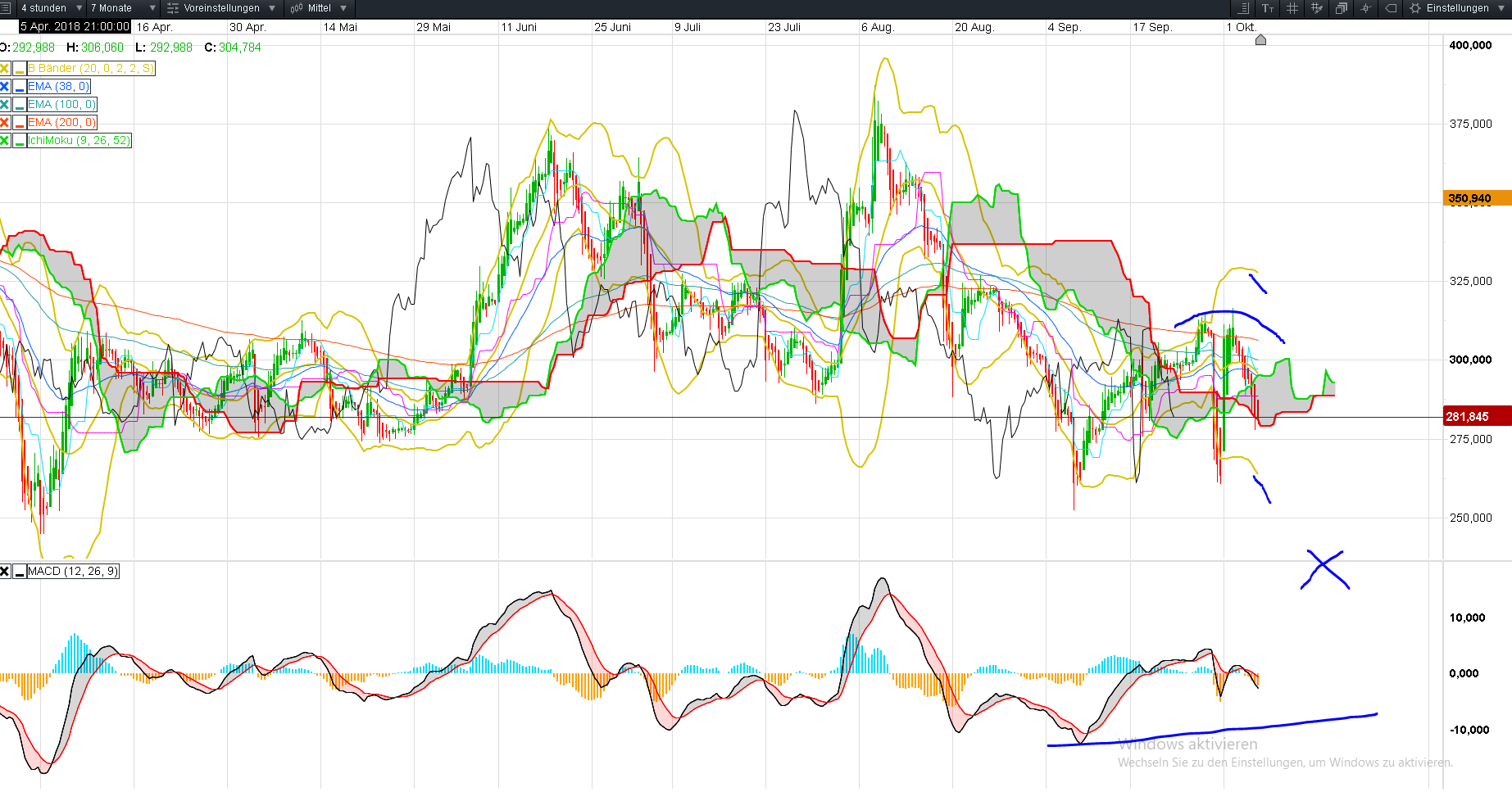 Tesla - Autos, Laster, Speicher und Solardächer 1077080