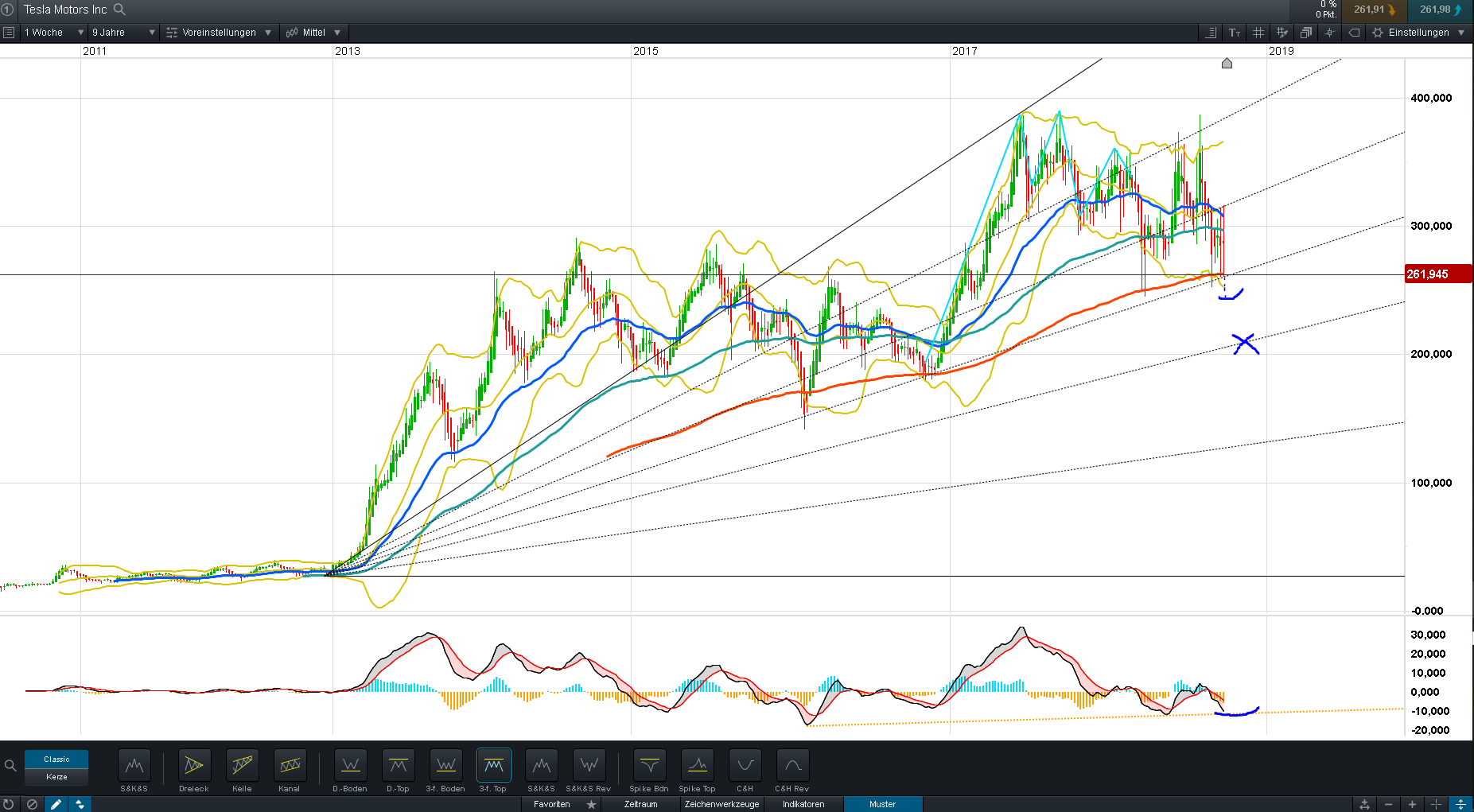 Tesla - Autos, Laster, Speicher und Solardächer 1077269