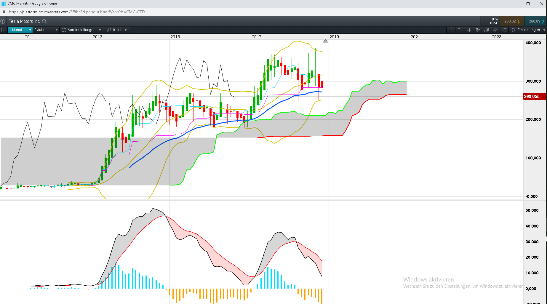 Tesla Model S 22-Jun-2012 die CHANCE 1079202