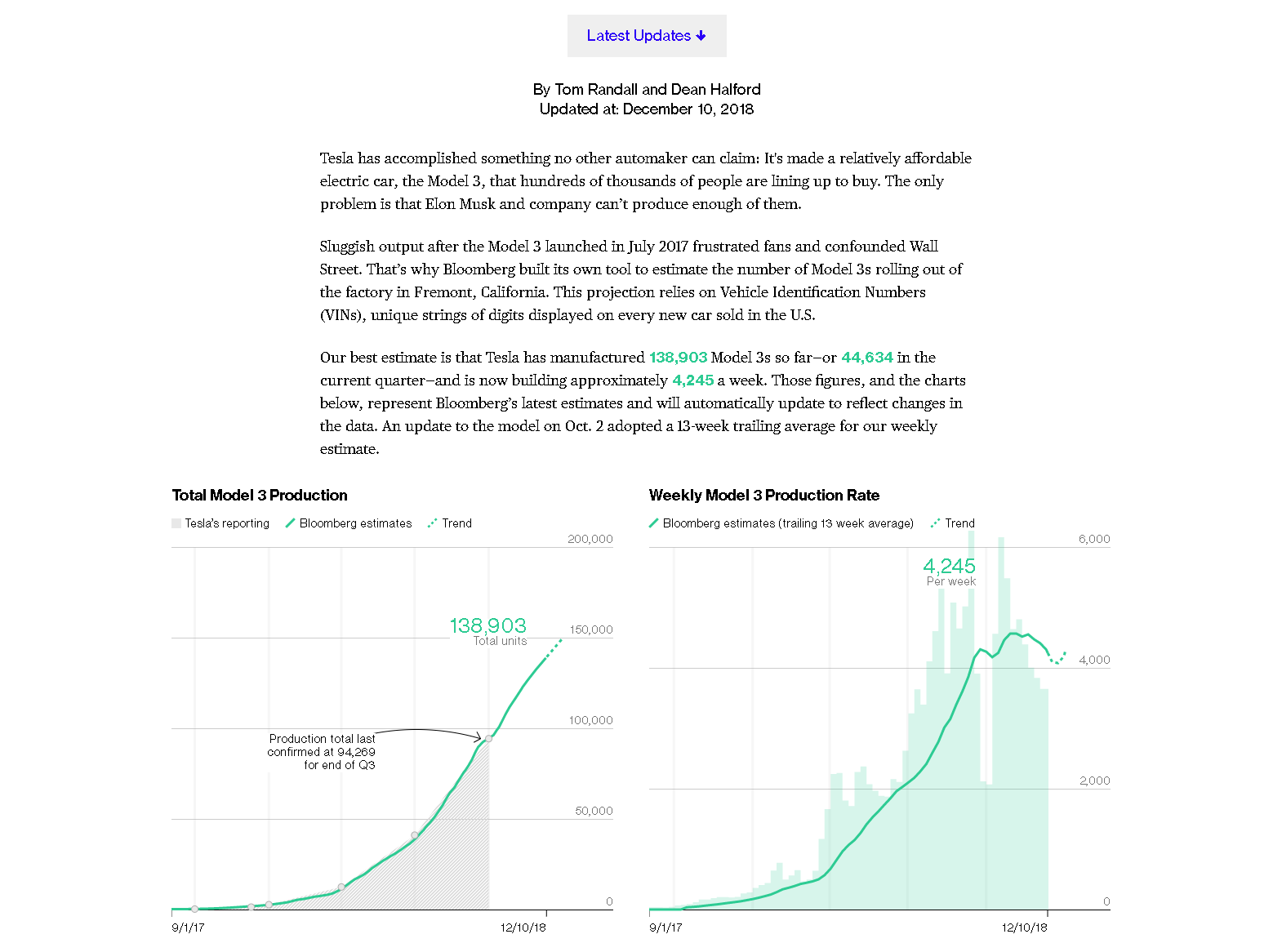 Tesla Model S 22-Jun-2012 die CHANCE 1087076