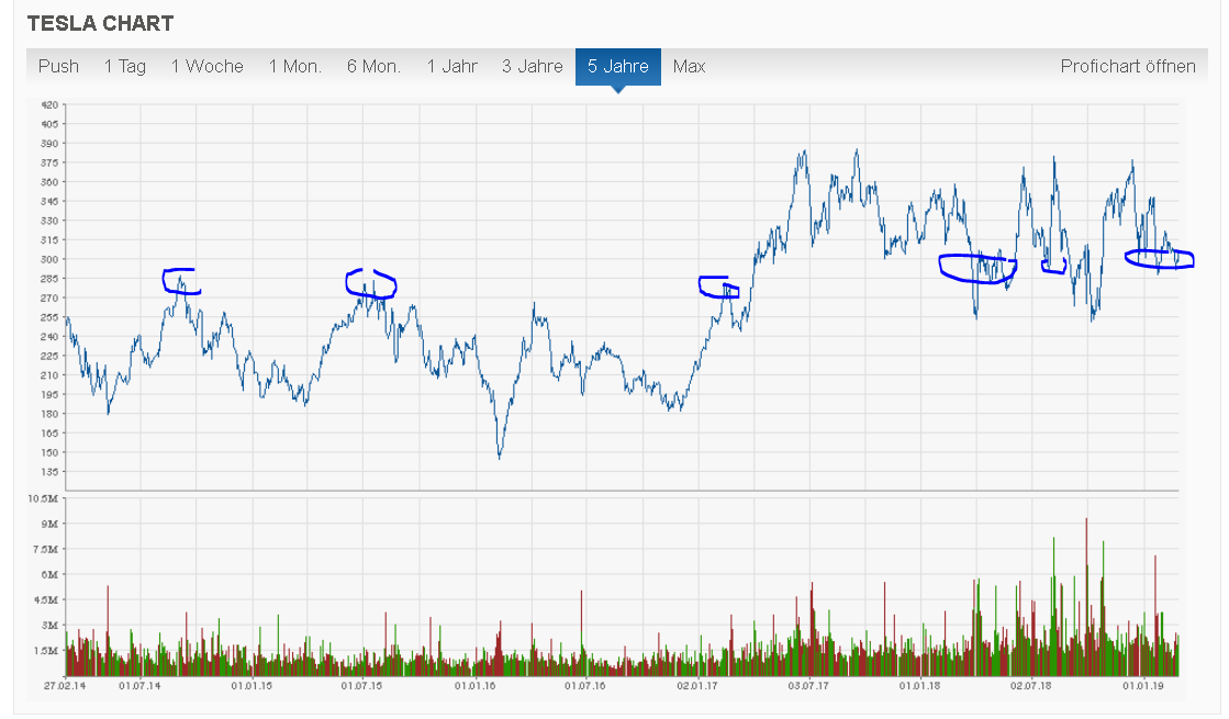 Tesla Model S 22-Jun-2012 die CHANCE 1099084
