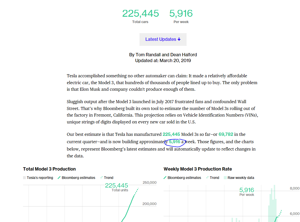 Tesla - Autos, Laster, Speicher und Solardächer 1102706