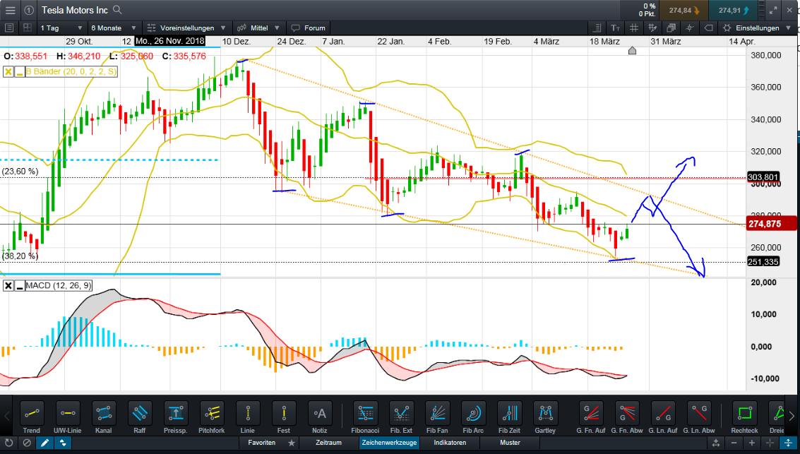 Tesla - Autos, Laster, Speicher und Solardächer 1104145