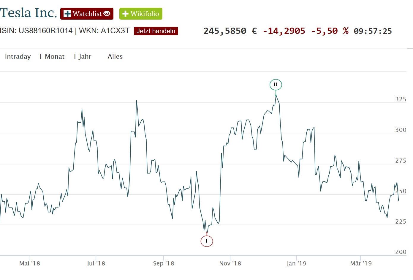 2019 QV-GDAXi-DJ-GOLD-EURUSD- JPY 1105367