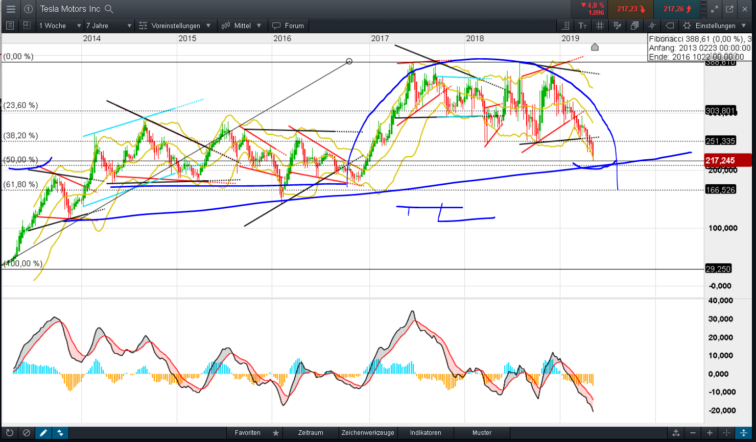 Tesla - Autos, Laster, Speicher und Solardächer 1112865
