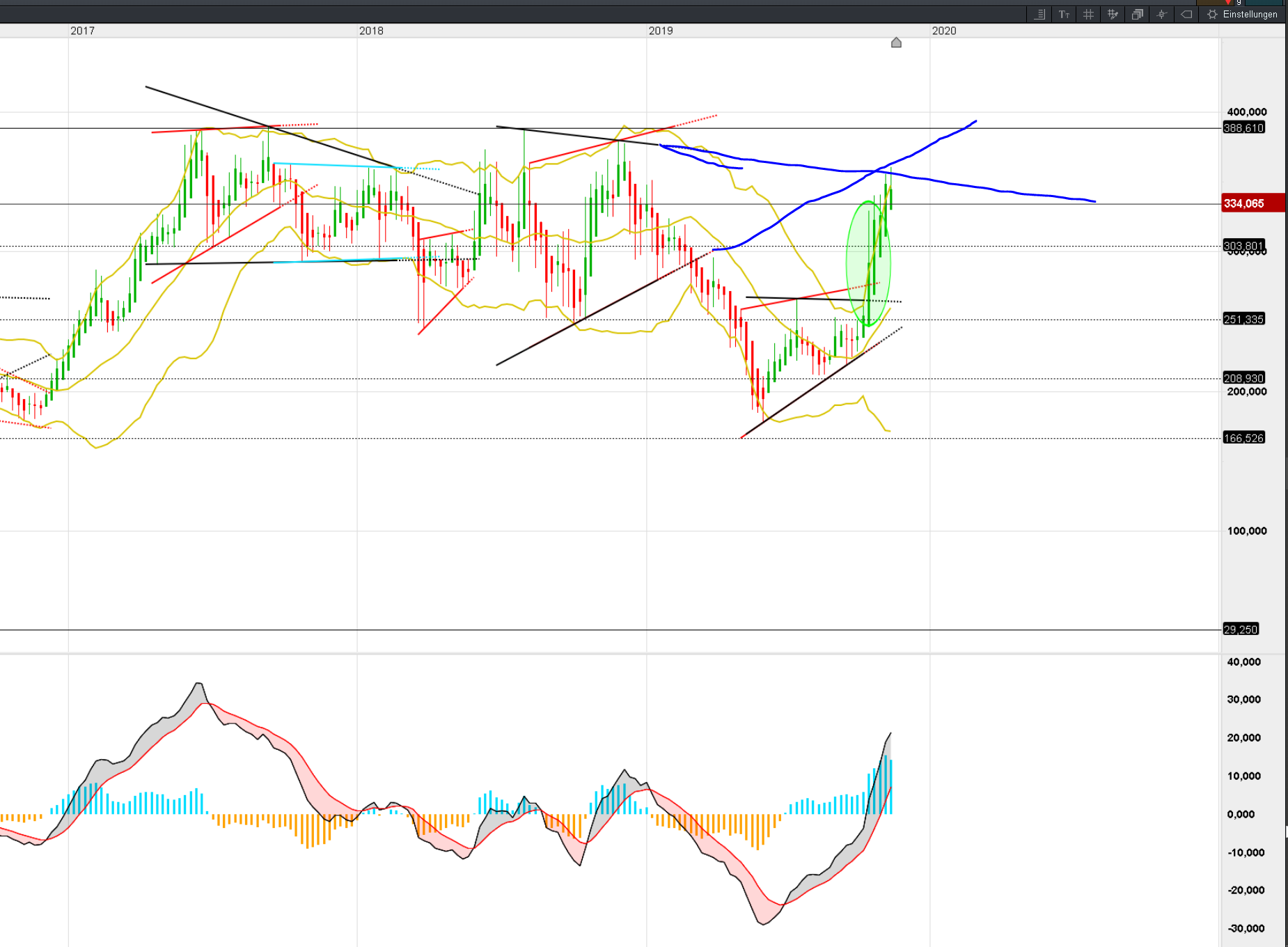 Tesla - Autos, Laster, Speicher und Solardächer 1145878