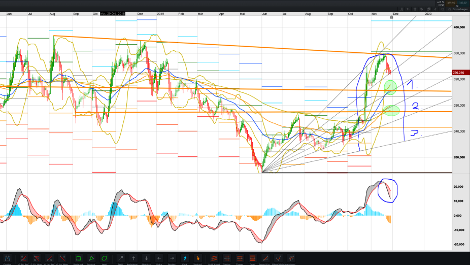 Tesla - Autos, Laster, Speicher und Solardächer 1147083