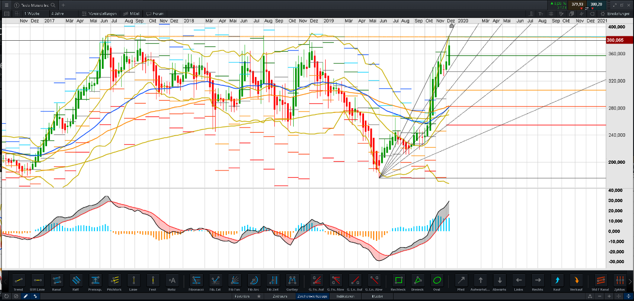 Tesla - Autos, Laster, Speicher und Solardächer 1149549