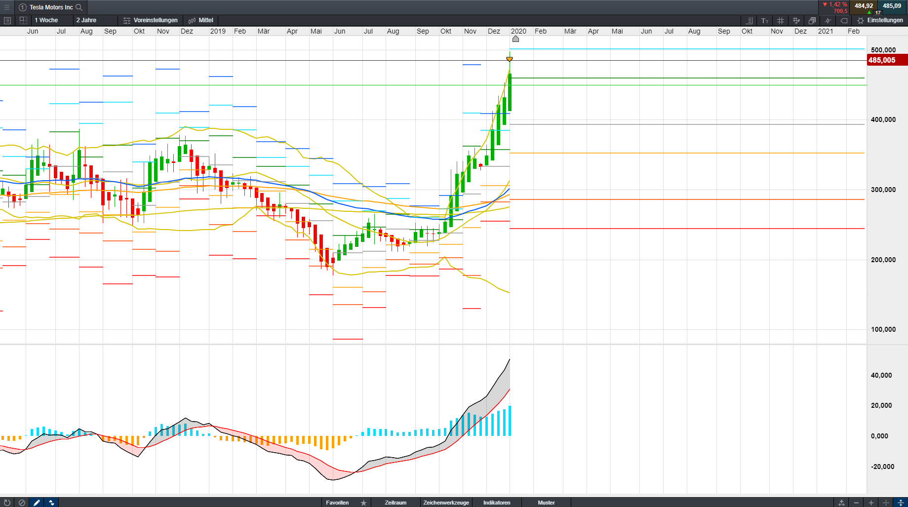 Tesla - Autos, Laster, Speicher und Solardächer 1152816