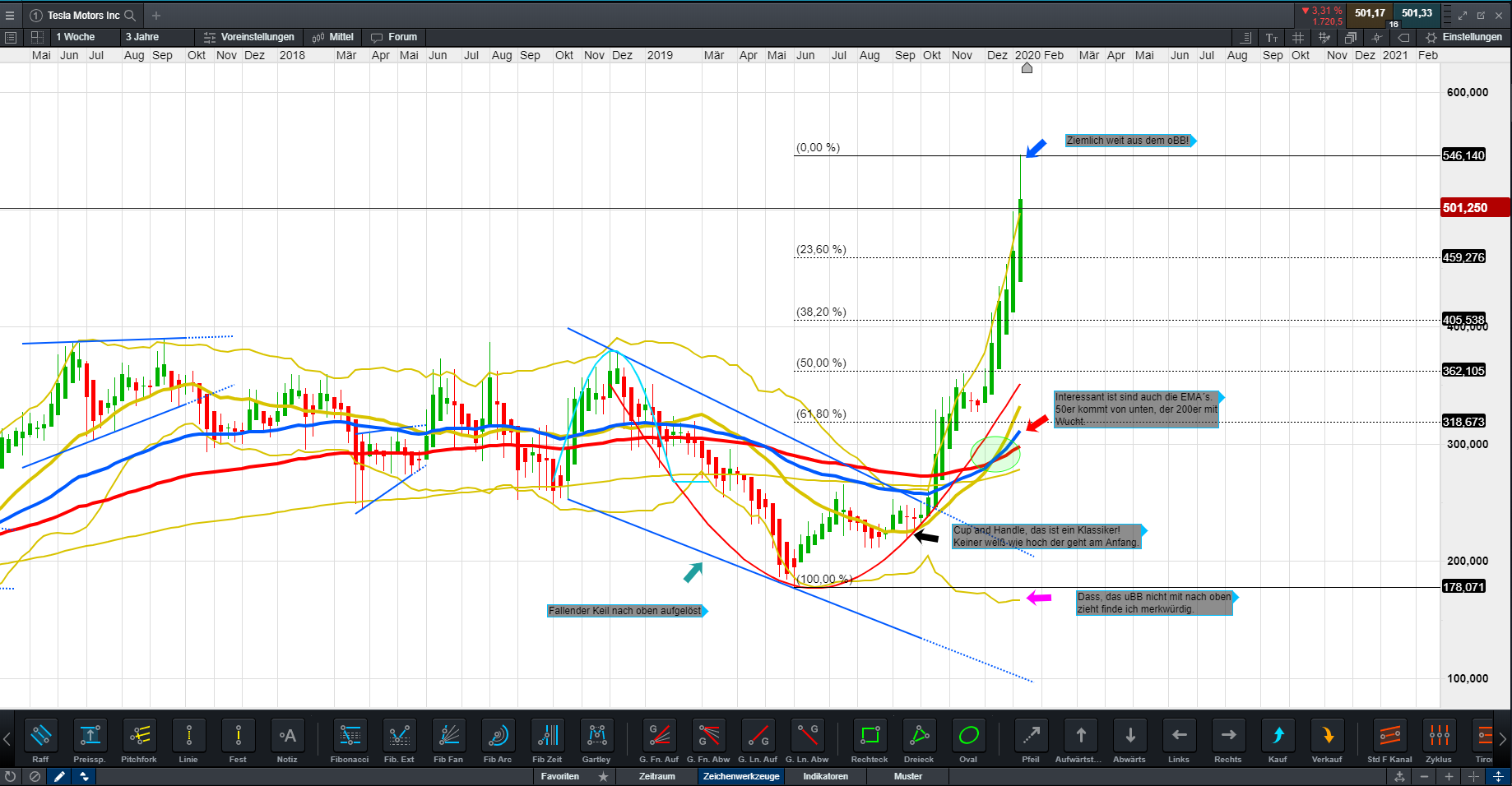 Tesla - Autos, Laster, Speicher und Solardächer 1154077
