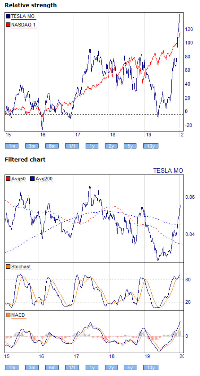 Dax Trading: Sentiment, Trend und Chancen Analyse 1154838