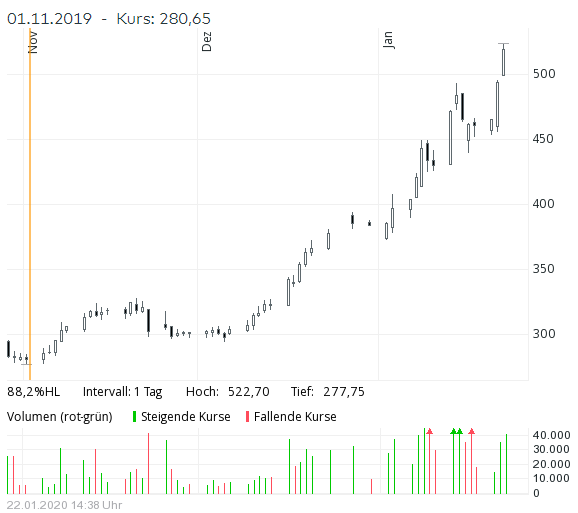 CORESTATE Capital Holding S.A 1155193