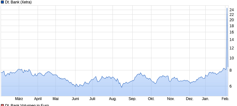 Deutsche Bank - sachlich, fundiert und moderiert 1158165