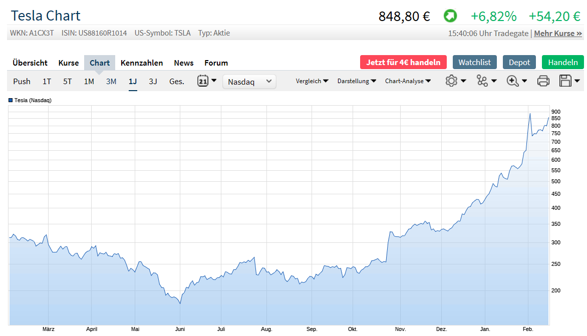 Bitcoins der nächste Monsterhype steht bevor! 1160959