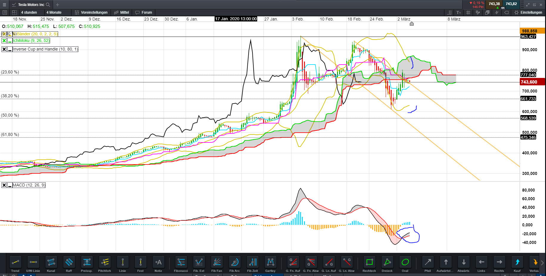 Tesla - Autos, Laster, Speicher und Solardächer 1164052