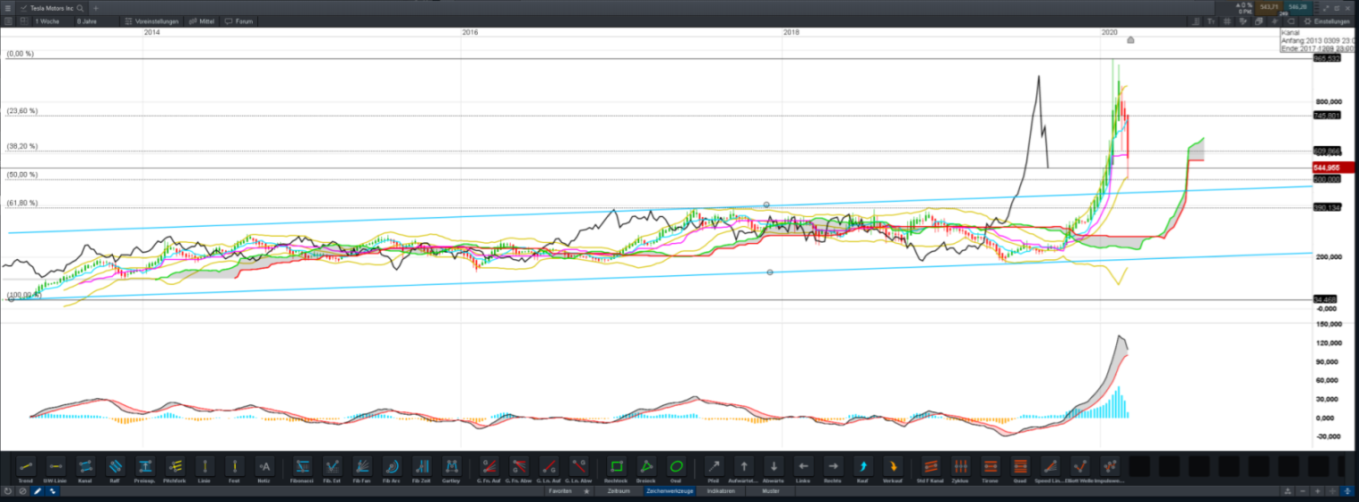 Tesla - Autos, Laster, Speicher und Solardächer 1166786